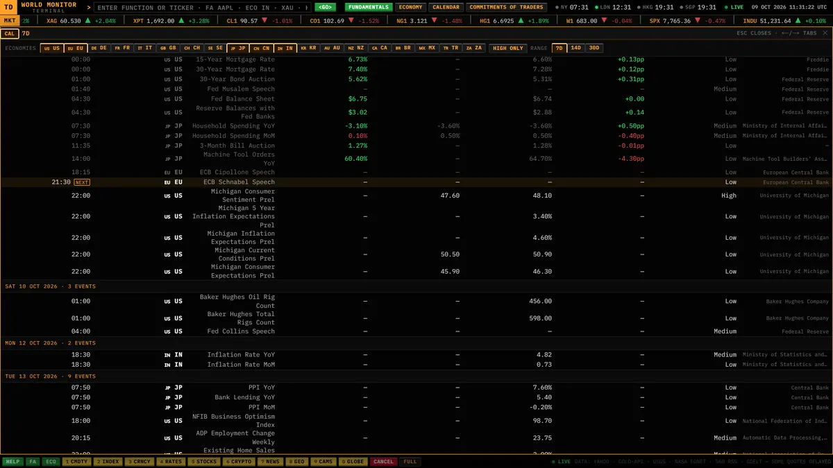 CALENDAR screen listing economic releases day by day