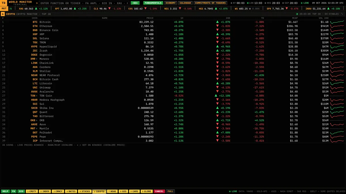 Crypto monitor with the top 30 coins: rank, market cap, 1h, 24h and 7d change and sparklines