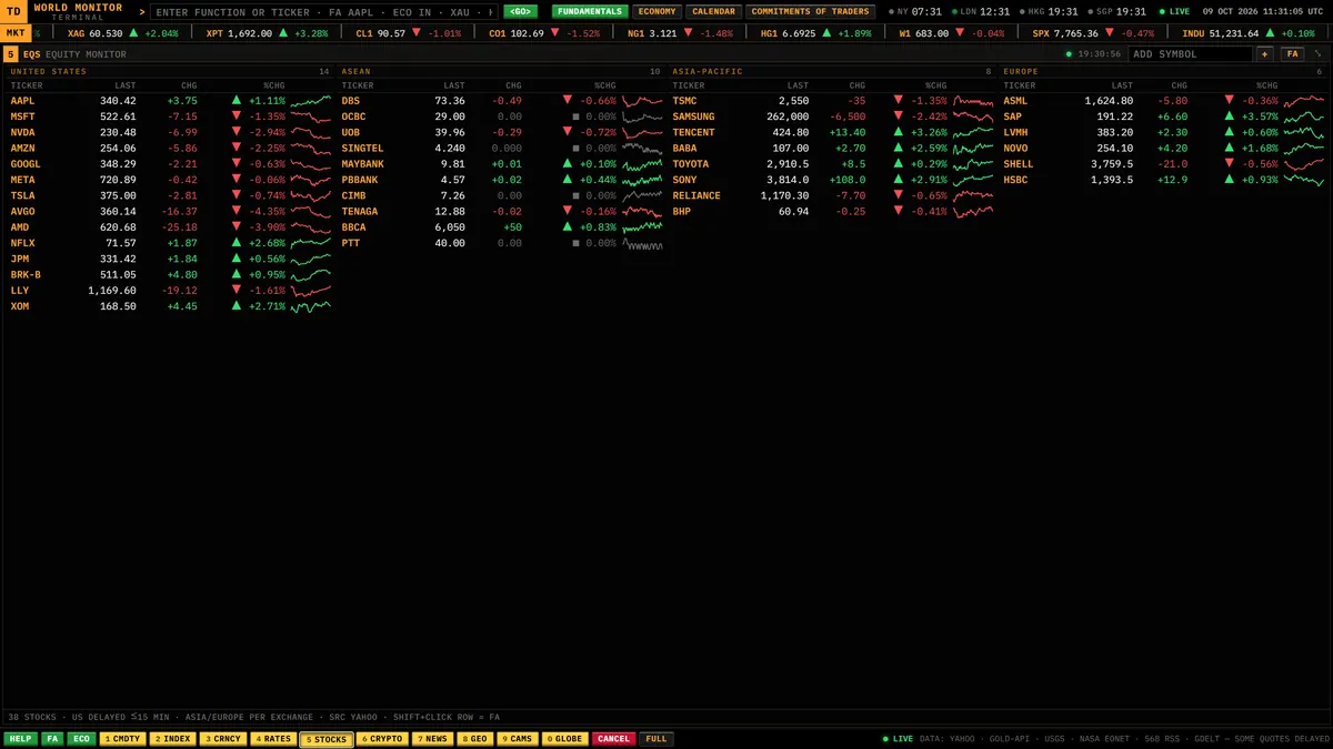 Equity monitor listing 38 stocks across the US, ASEAN, Asia-Pacific and Europe