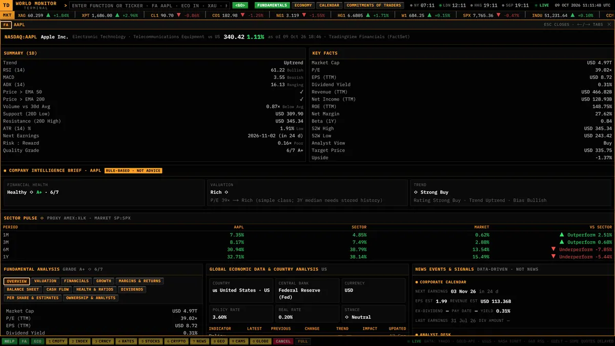 FUNDAMENTALS screen for Apple (AAPL) with its tab bar and key figures