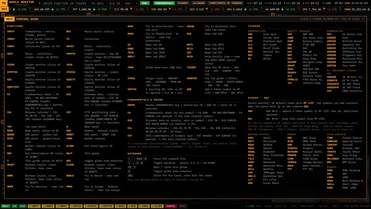 HELP overlay listing every command and hotkey