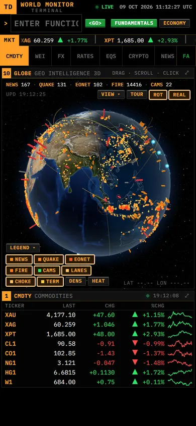 TD World Monitor on a phone: panel tabs and live prices