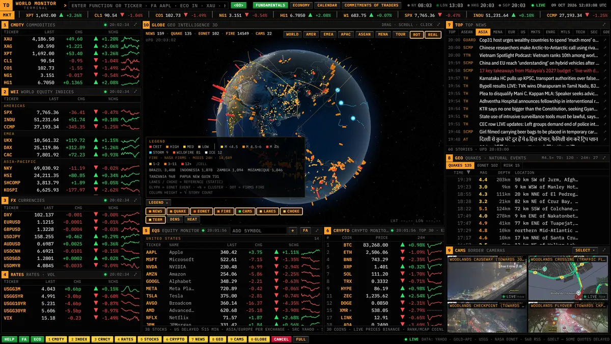 TD World Monitor terminal: live market panels around a photo-real 3D globe, with top news and a command line