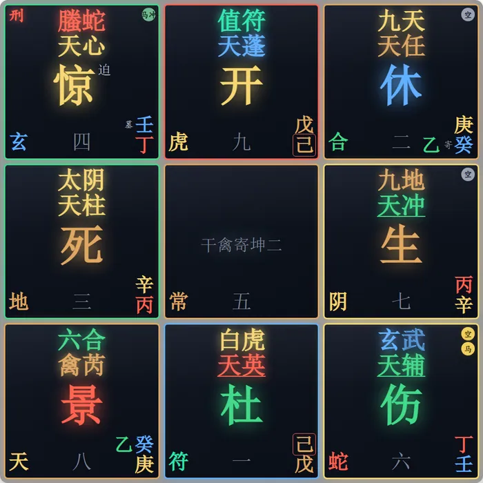 The same nine-palace chart with Chinese labels: doors, deities and stems in glowing colours on dark palace panels