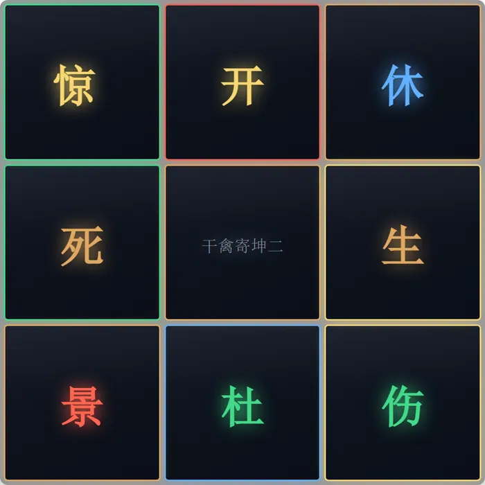 Door explainer in Chinese: the eight doors around the nine-palace grid, with the centre palace marked