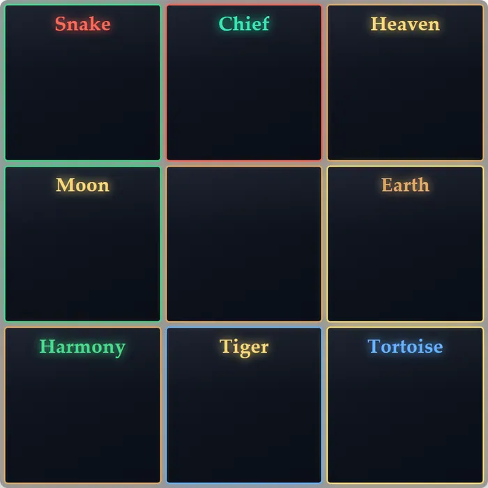 English explainer of the nine deities placed on the palace grid, one name per outer palace, with the centre palace empty