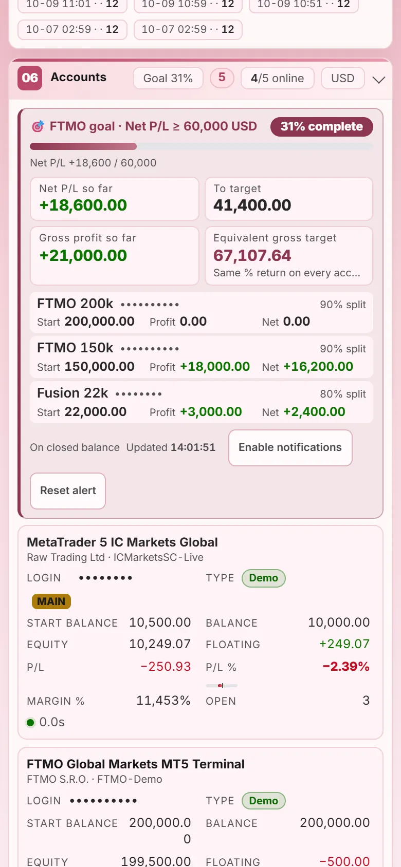 TD Dash on a phone: profit-goal card and the stacked accounts list