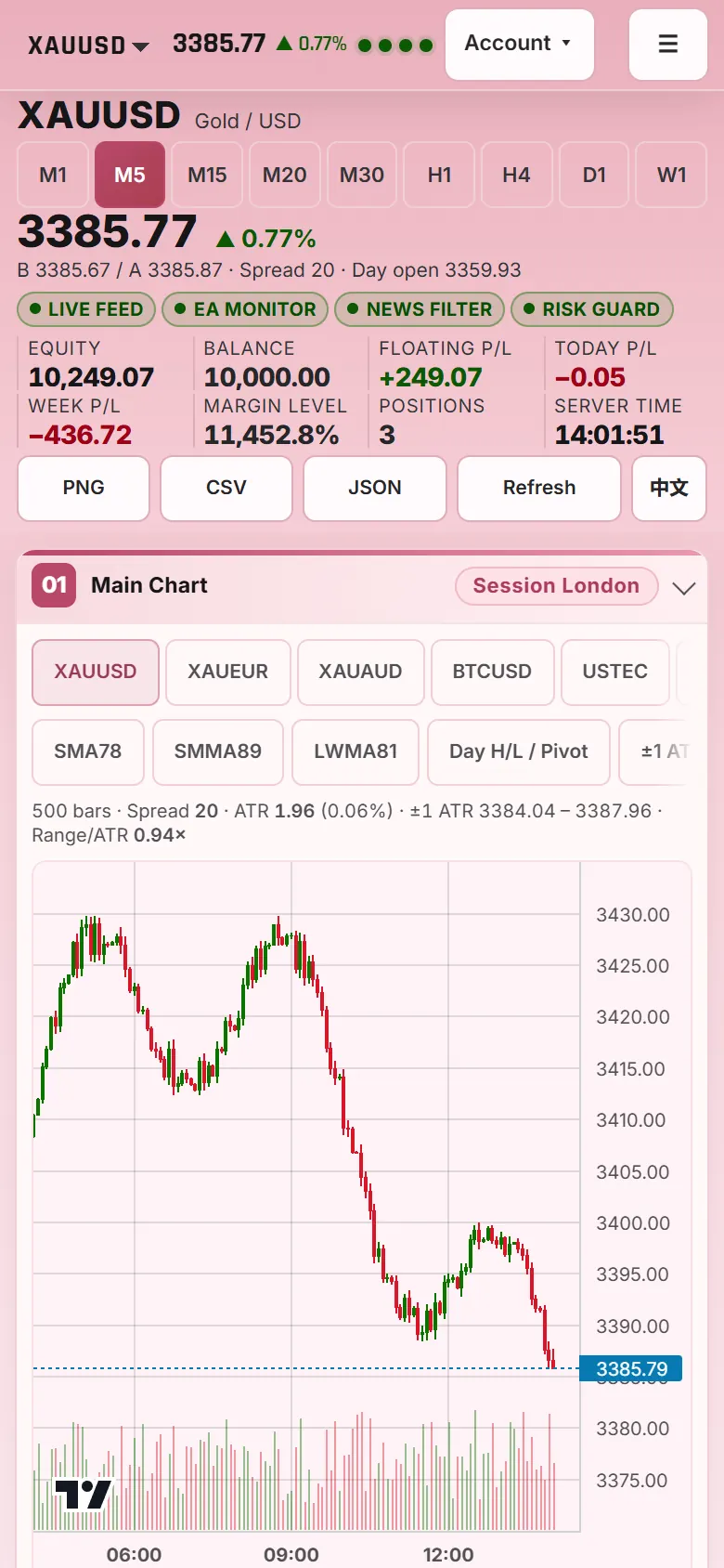 TD Dash on a phone: mini price bar, header badges, price and KPI rows