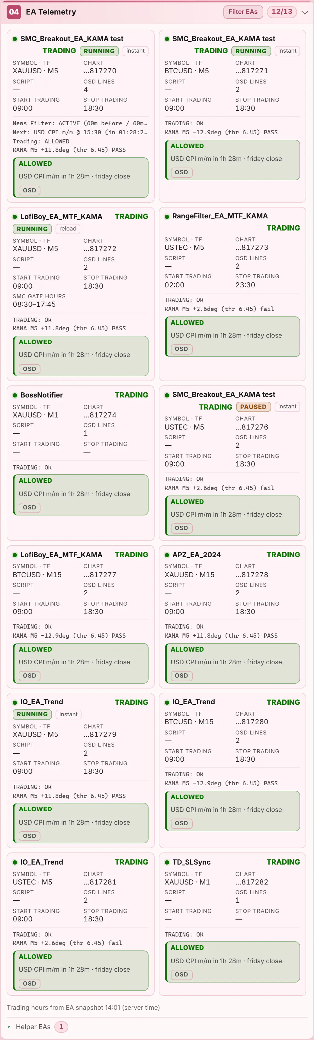 EA telemetry cards showing each expert advisor’s state, symbol, timeframe, trading window and news-filter status