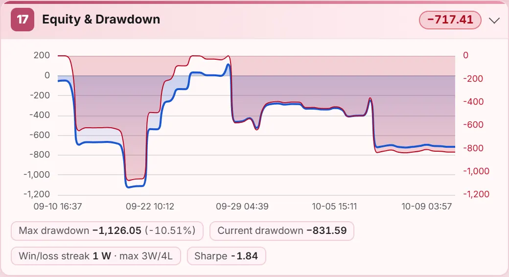 Equity curve and drawdown chart