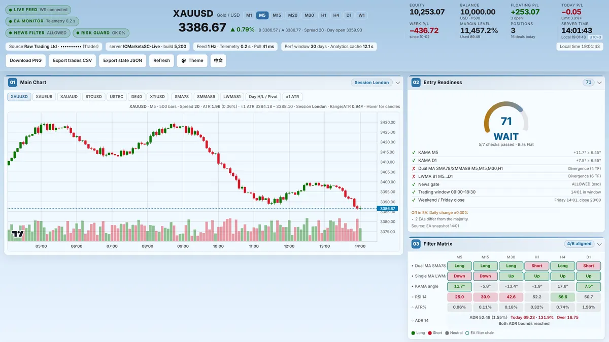 TD Dash in the light blue "sky" colour theme