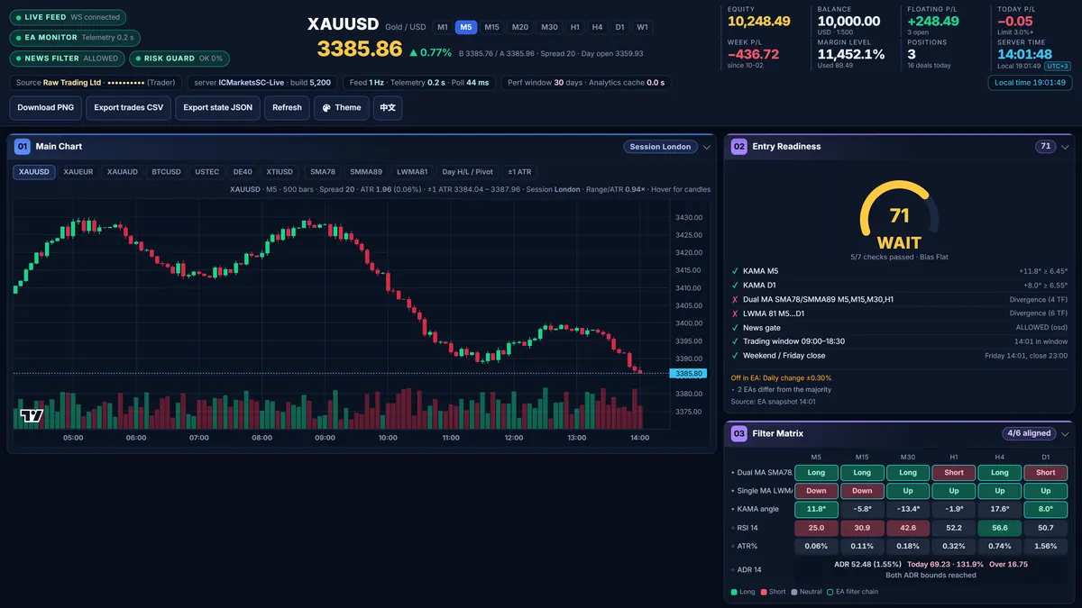 TD Dash in the dark "vivid" colour theme