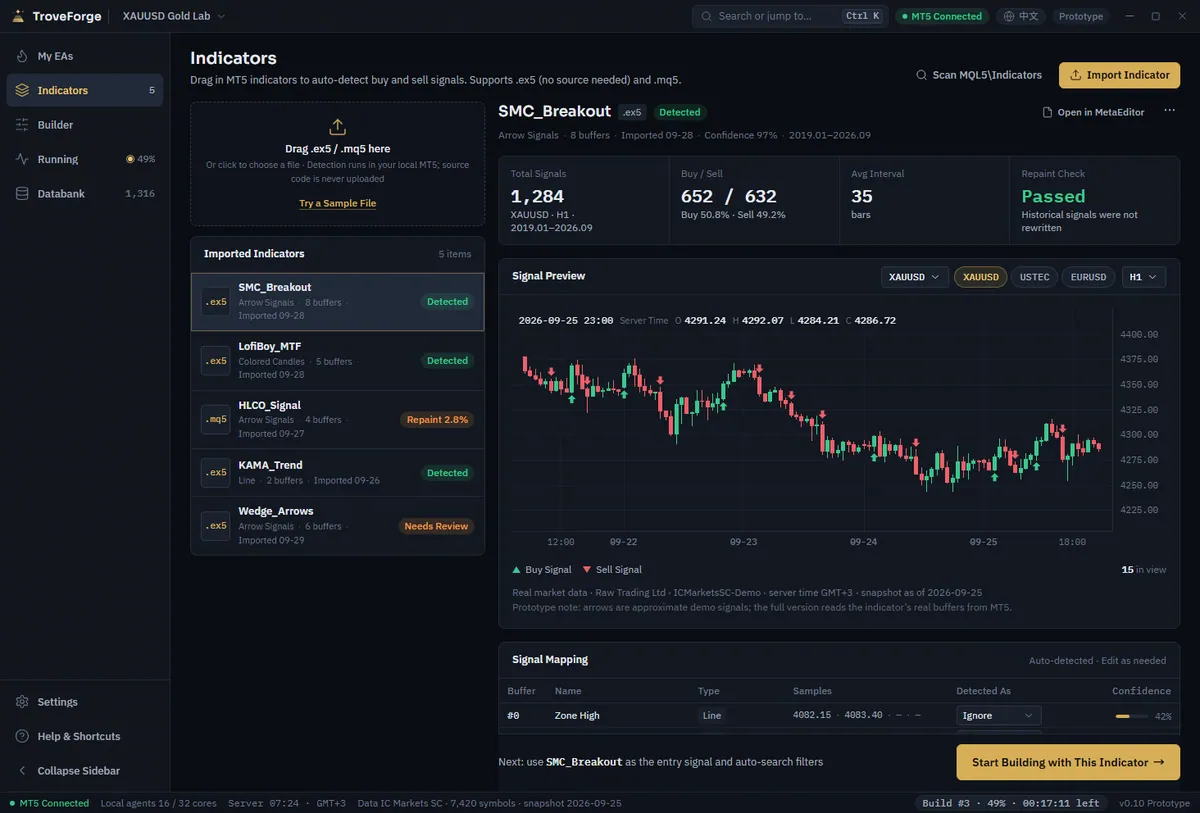 TroveForge Indicators screen, v0.10 prototype: a drop zone for .ex5 and .mq5 files, five imported indicators, the XAUUSD H1 signal preview and a repaint check marked Passed